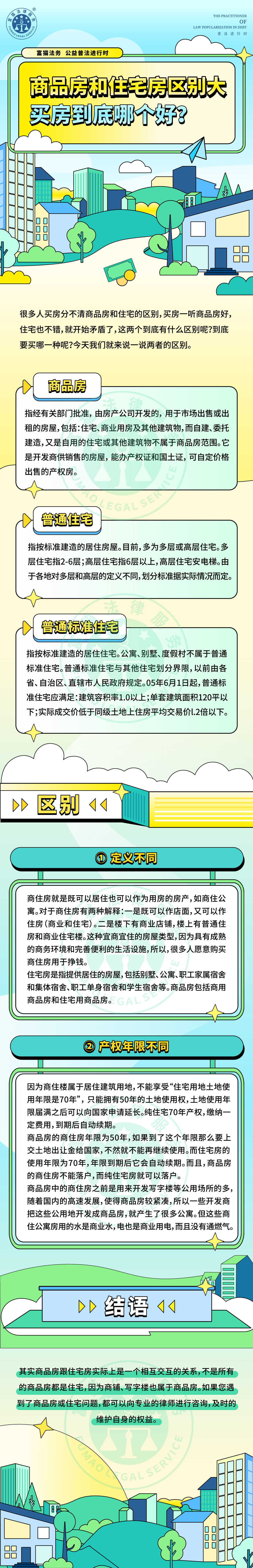 全民普法丨商品房和住宅房區(qū)別大，買房到底哪個(gè)好？